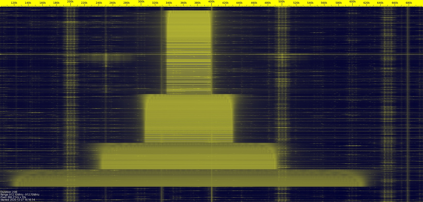 SDR view of several hours showing spectral density of different frequencies. Large blocks of yellow get progressively wider and wider amid various columns of transmissions.